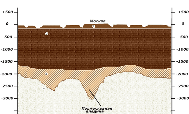 изыскания геологические в Московской области