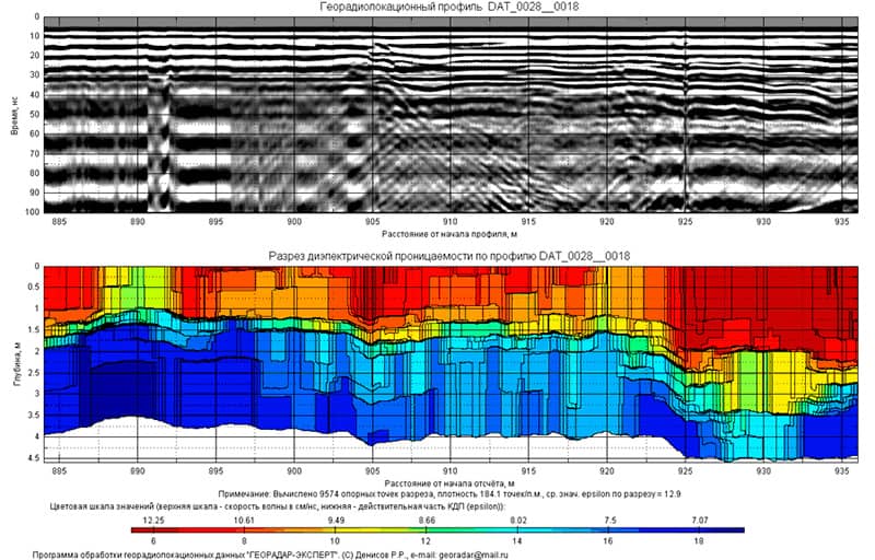 георадарный профиль