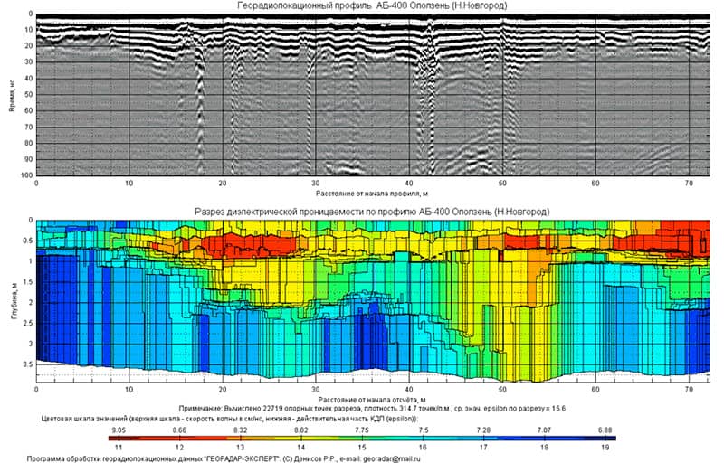 георадиолокационный профиль Нижний новгород