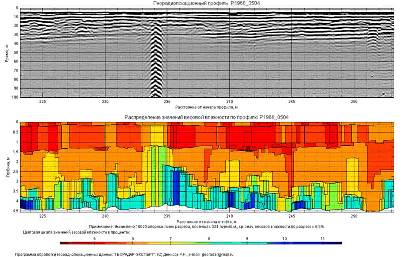 результат георадарного обследования